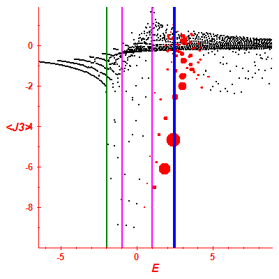 Peres lattice <J3>